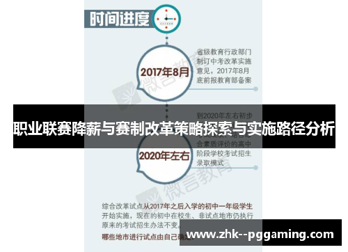 职业联赛降薪与赛制改革策略探索与实施路径分析